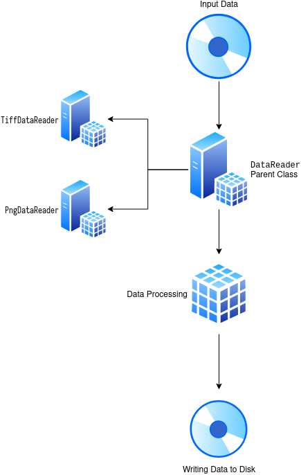 Computational pipeline